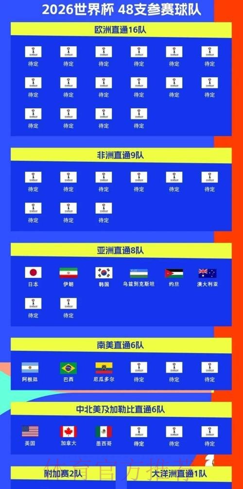 2026世界杯直播官方发布最新时间表官网入口 2026世界杯直播官方发布最新时间表官网入口